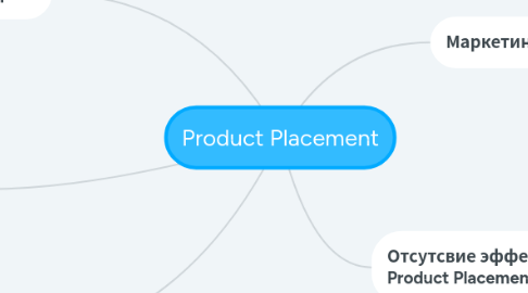 Mind Map: Product Placement