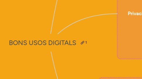 Mind Map: BONS USOS DIGITALS