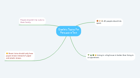 Mind Map: Giselle's Topics For Persuasive Text