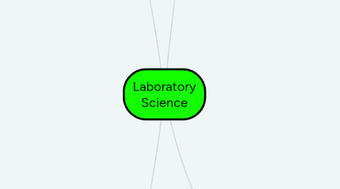 Mind Map: Laboratory Science