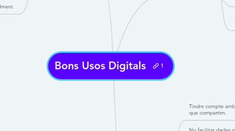 Mind Map: Bons Usos Digitals