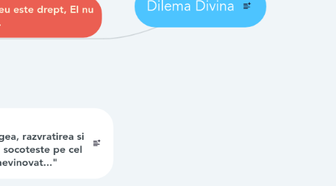 Mind Map: Dilema Divina