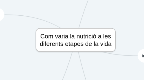 Mind Map: Com varia la nutrició a les diferents etapes de la vida