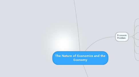 Mind Map: The Nature of Economics and the Economy