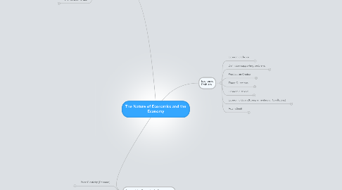 Mind Map: The Nature of Economics and the Economy