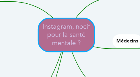 Mind Map: Instagram, nocif pour la santé mentale ?