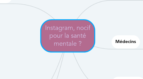 Mind Map: Instagram, nocif pour la santé mentale ?