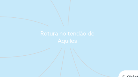 Mind Map: Rotura no tendão de Aquiles