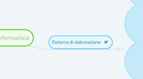 Mind Map: Informatica