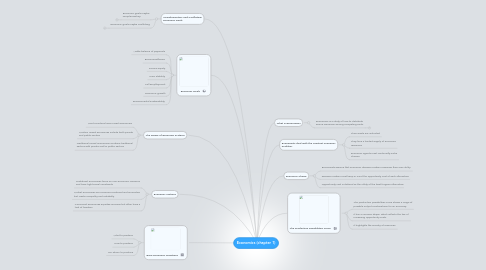 Mind Map: Economics (chapter 1)