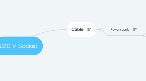 Mind Map: 220 V Socket