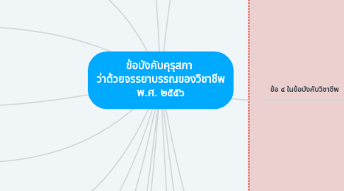 Mind Map: ข้อบังคับคุรุสภา  ว่าด้วยจรรยาบรรณของวิชาชีพ พ.ศ. ๒๕๕๖