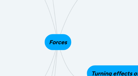 Mind Map: Forces