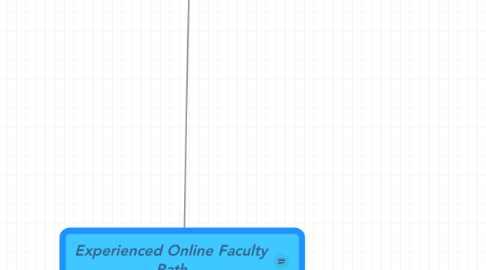 Mind Map: Experienced Online Faculty Path