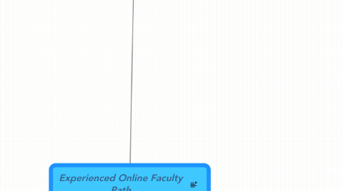 Mind Map: Experienced Online Faculty Path