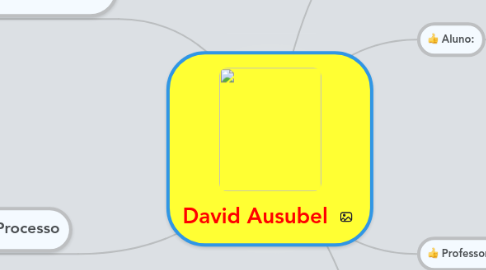 Mind Map: David Ausubel