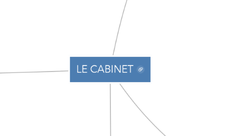 Mind Map: LE CABINET