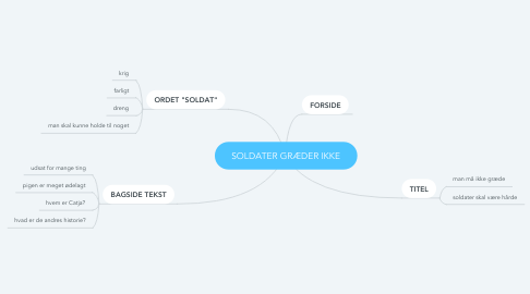 Mind Map: SOLDATER GRÆDER IKKE