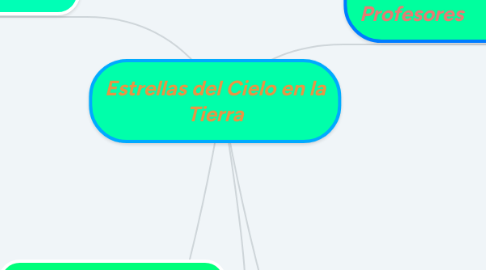 Mind Map: Estrellas del Cielo en la Tierra