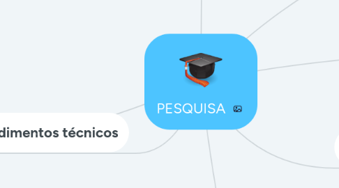 Mind Map: PESQUISA