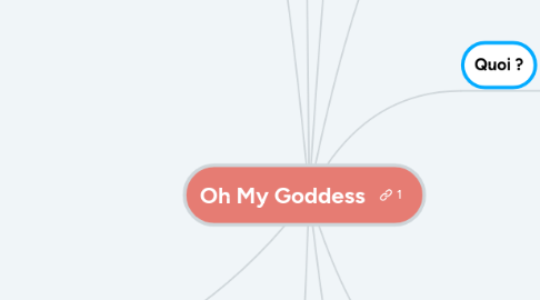 Mind Map: Oh My Goddess