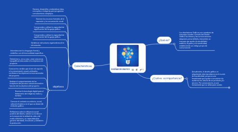 Mind Map: DISEÑADOR GRAFICO