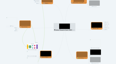 Mind Map: Database Management System (DBMS)