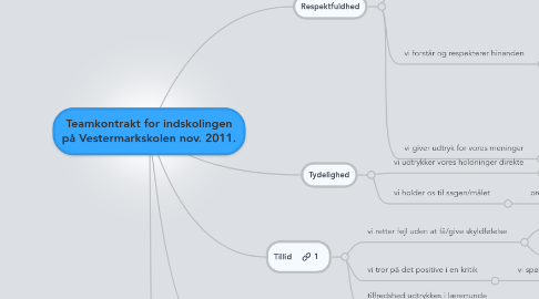 Mind Map: Teamkontrakt for indskolingen på Vestermarkskolen nov. 2011.