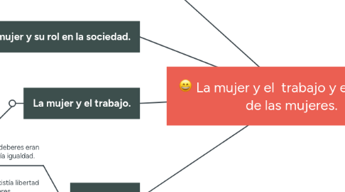 Mind Map: Deterioro ambiental y la pobreza.