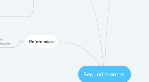 Mind Map: Requerimientos.