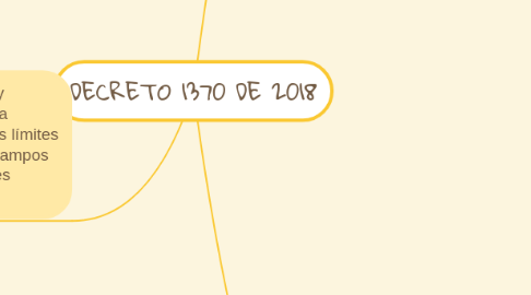 Mind Map: DECRETO 1370 DE 2018