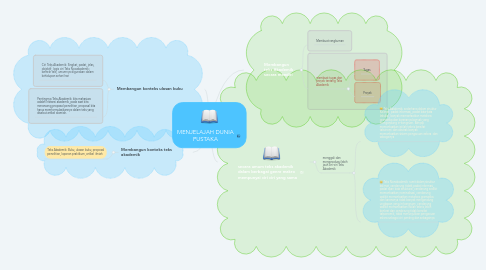 Mind Map: MENJELAJAH DUNIA PUSTAKA