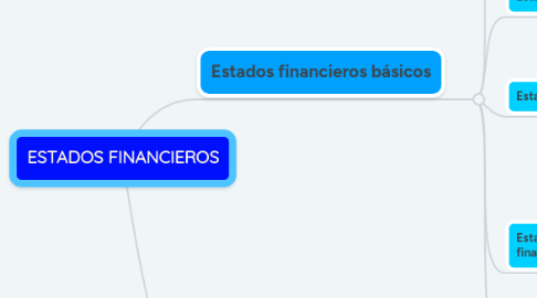 Mind Map: ESTADOS FINANCIEROS