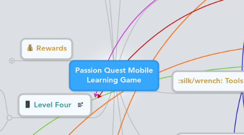 Mind Map: Passion Quest Mobile Learning Game