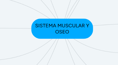 Mind Map: SISTEMA MUSCULAR Y OSEO