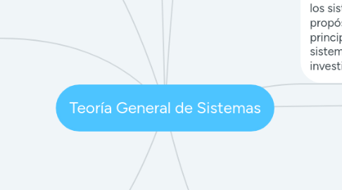 Mind Map: Teoría General de Sistemas