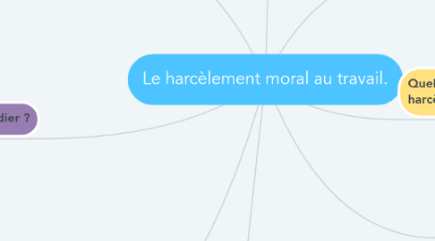 Mind Map: Le harcèlement moral au travail.