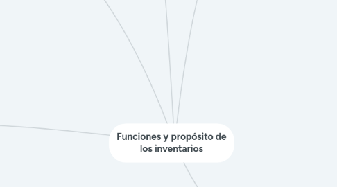 Mind Map: Funciones y propósito de los inventarios