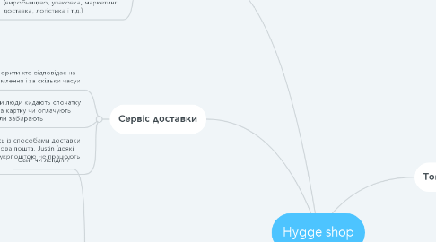 Mind Map: Hygge shop