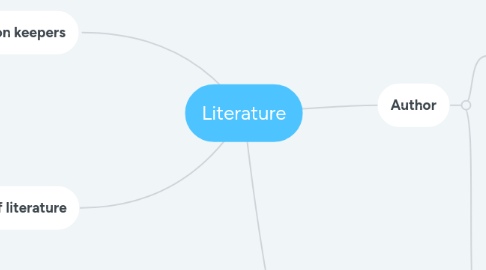 Mind Map: Literature