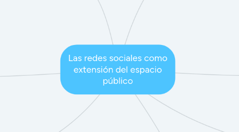 Mind Map: Las redes sociales como extensión del espacio público