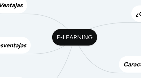 Mind Map: E-LEARNING