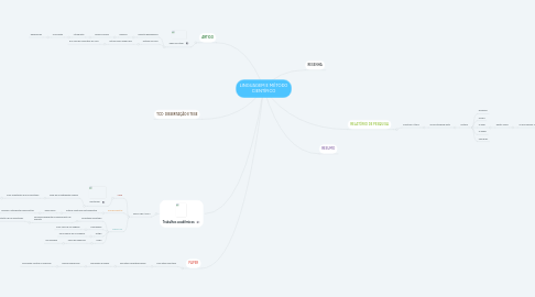 Mind Map: LINGUAGEM E MÉTODO CIENTÍFICO