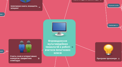 Mind Map: Впровадження мультимедійних технологій в роботі вчителя початкових класів