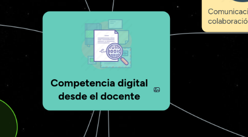 Mind Map: Competencia digital desde el docente