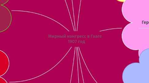 Mind Map: Мирный конгресс в Гааге 1907 год