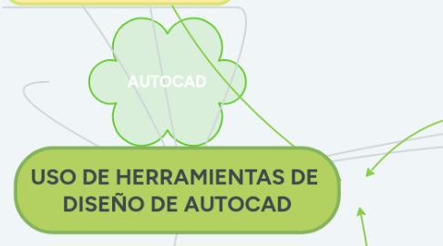 Mind Map: USO DE HERRAMIENTAS DE DISEÑO DE AUTOCAD