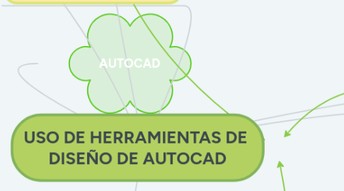 Mind Map: USO DE HERRAMIENTAS DE  DISEÑO DE AUTOCAD