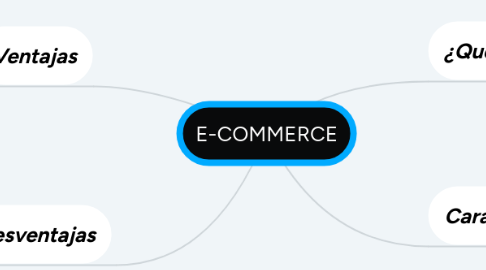 Mind Map: E-COMMERCE