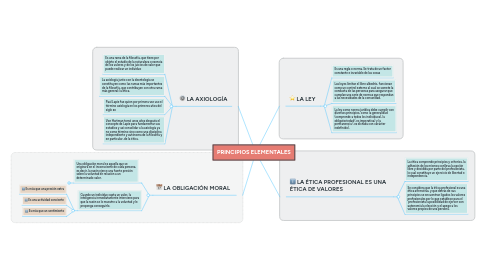 Mind Map: PRINCIPIOS ELEMENTALES